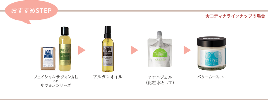 おすすめSTEP　フェイシャルサヴォンAL→アルガンオイル→アロエジェル（化粧水）→バタームース ココ